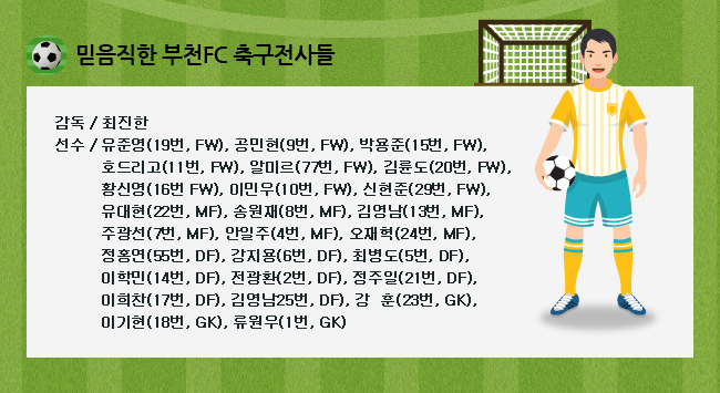 믿음직한 부천FC 축구전사들
