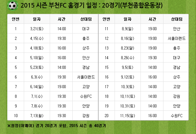 2015 시즌 부천FC 홈경기 일정 : 20경기(부천종합운동장)
