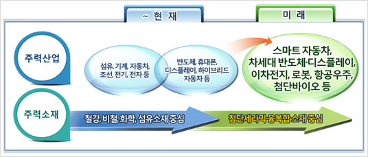 세라믹 산업의 무한한 미래 고부가가치