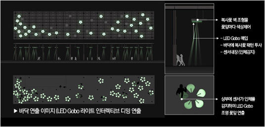 부천역 마루광장, 빛(조명) 활용한 조성계획