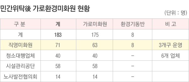 일자리 나누기로 고령자 일자리 창출