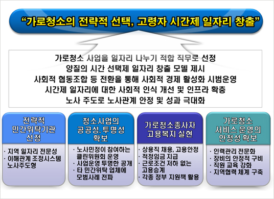 일자리 나누기로 고령자 일자리 창출