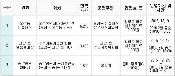 ‘부천시 얼음썰매장 현황’