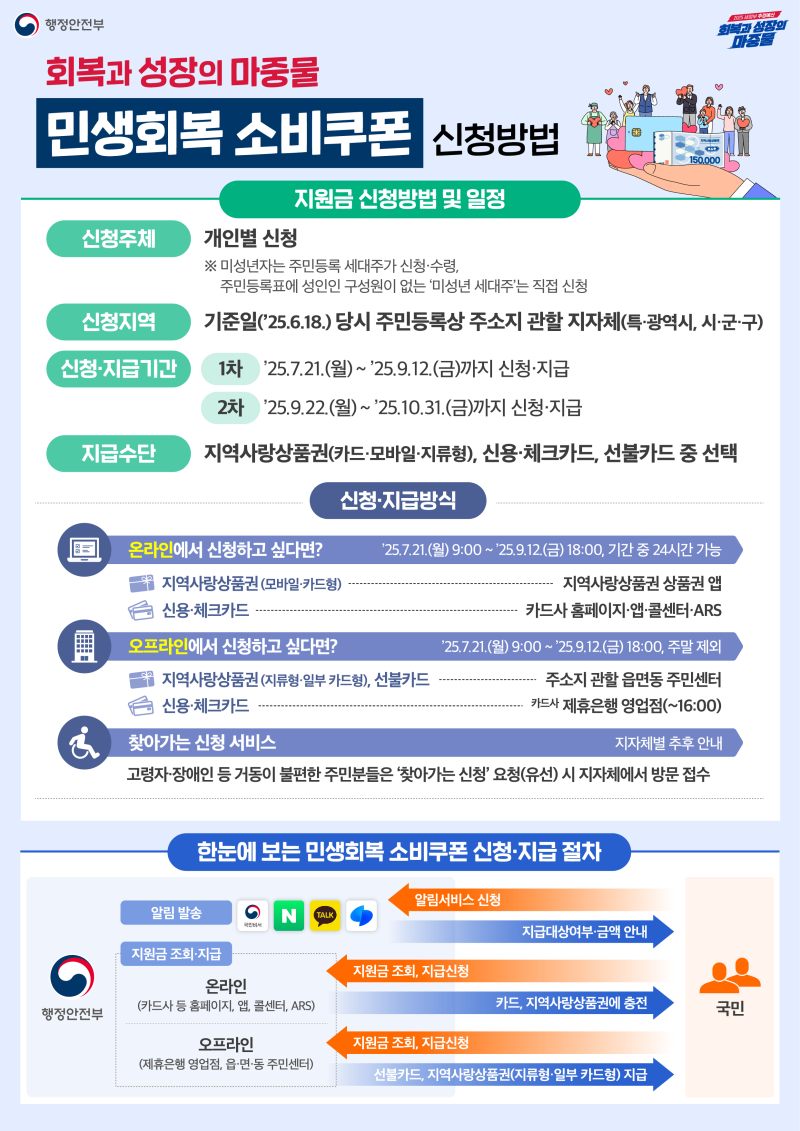 회복과 성장의 마중물 민생회복 소비쿠폰 신청방법