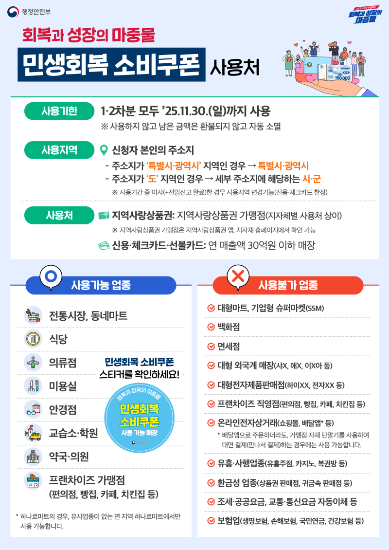 회복과 성장의 마중물 민생회복 소비쿠폰 사용처