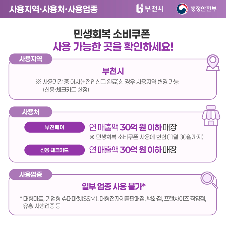 사용지역,사용처,사용업종