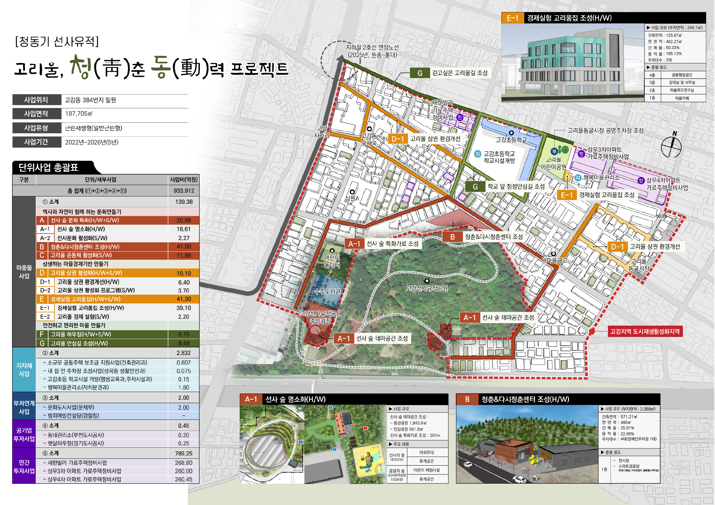 고강지역 도시재생 뉴딜사업 구상도