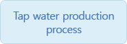 Tap water productionprocess