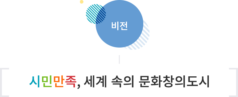 비전 시민만족, 세계 속의 문화창의도시