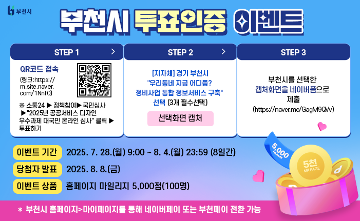 부천시 투표인증 이벤트 step 1. 소통24 홈페이지(https://sotong.go.kr) 로그인(간편로그인 가능) step 2. QR코드 접속 (링크:https://m.site.naver.com/1NnfO) ※ 소통24>정책참여>국민심사>"2025년 공공서비스디자인 우수과제 대국민 온라인 심사" 클릭>투표하기 step 3. [지자체] 경기 부천시 "우리동네 지금 어디쯤? 정비사업 통합 정보서비스 구축" 선택 (3개 필수선택) 선택화면 캡처 step 4. 부천시를 선택한 캡처화면을 네이버폼으로 제출 https://naver.me/GagM9QVv 이벤트 기간 : 2025. 7. 28.(월) 9:00 ~ 8. 4.(월) 23:59 (8일간) 당첨자 발표 : 2025. 8. 8.(금) 이벤트 상품 : 홈페이지 마일리지 5,000점(100명) 부천시 홈페이지>마이페이지를 통해 네이버페이 또는 부천페이 전환 가능