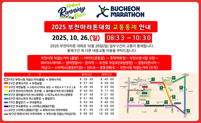 Urban Running Race BUCHEON MARATHON 2025 부천마라톤대회 교통통제 안내 2025. 10. 26.(9) 08:33~10:30 2025 부천마라톤 대회로 10월 26일(일) 일부구간의 교통이 통제됩니다. 통제구간 외 다른 대중교통 이용을 부탁드립니다. 부천시청 차없는거리 (출발)→ 이마트(중동점)→ 롯데백화점→ 부천소방서앞 유턴→ 위브더스테이트 원미경찰서→ 춘의역 → 부천로 부흥로(대성병원)→ 중동리첸시아→ 계남고→ 스타벅스(중동DT점)→ 신도초 중동전화국 → 부천시청 차없는거리 (도착) 구 간 해제시간 통제시간 □1구간 부천시청 차없는거리(출발)→ 문예사거리 8:33:30 8:45:00 2구간 문예사거리 → 부천농협 8:37:00 8:50:00 3구간 부천농협 → 소방서고가차도 유턴 → 위브APT901동 8:40:30 9:02:00 4구간 위브더스테이트 901동 → 꿈마을사거리 버스정류장 8:44:00 9:11:00 5구간 꿈마을사거리 버스정류장 테크노파크 버스정류장 8:47:30 9:21:30 6구간 테크노파크 버스정류장 통일전기 8:51:00 9:30:00 7구간 통일전기 부곡중학교 8:54:30 9:40:00 8구간 부곡중학교 스타벅스(중동DT점) 8:58:00 9:50:00 9구간 스타벅스(중동DT점) → 화목사거리 아주아파트 9:01:30 10:20:00 10구간 화목사거리 아주아파트 부천시청 차없는거리(도착) 9:05:00 10:30:00 
