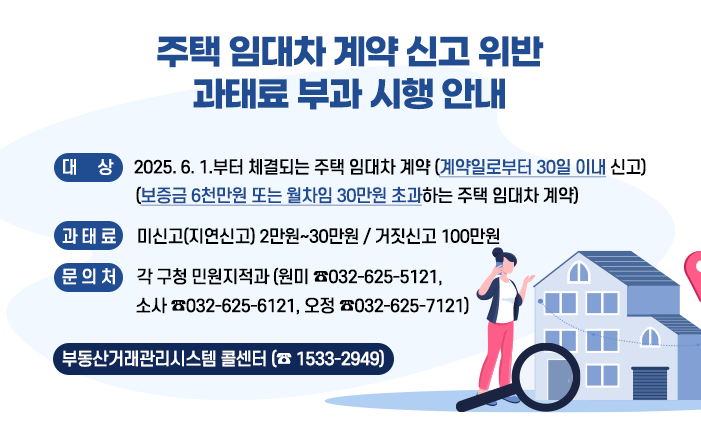 주택 임대차 계약 신고 위반 과태료 부과 시행 안내

〇 대 상 : 2025. 6. 1.부터 체결되는 주택 임대차 계약 (계약일로부터 30일 이내 신고)

(보증금 6천만원 또는 월차임 30만원 초과하는 주택 임대차 계약)

〇 과 태 료 : 미신고(지연신고) 2만원~30만원 / 거짓신고 100만원

〇 문 의 처 : 각 구청 민원지적과(원미 ☎032-625-5121, 소사 ☎032-625-6121, 오정 ☎032-625-7121)
부동산거래관리시스템 콜센터 (☎ 1533-2949)

 
