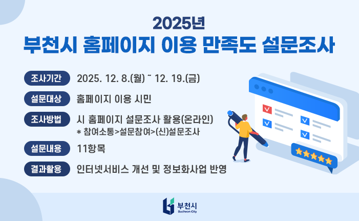 2025년 부천시 홈페이지 이용 만족도 설문조사

○ 조사기간 : 2025. 12. 8.(월) ～ 12. 19.(금)
○ 설문대상 : 홈페이지 이용 시민
○ 조사방법 : 시 홈페이지 설문조사 활용(온라인) * 참여소통>설문참여>(신)설문조사
○ 설문내용 : 11항목
○ 결과활용 : 인터넷서비스 개선 및 정보화사업 반영