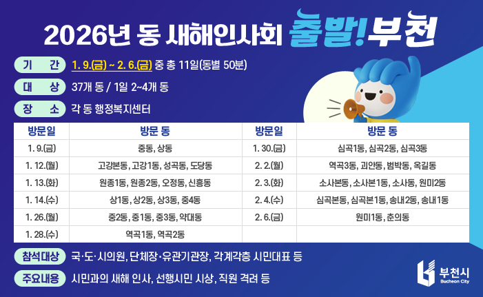 2026년 동 새해인사회 출발!부천 기간 : 1. 9.(금) ~ 2. 4.(수) 중 총 10일(동별 50분) 대상 : 37개 동 / 1일 2~4개 동 장소 : 각 동 행정복지센터 방문일 1. 9.(금) 방문 동 중동, 상동 방문일 1. 12.(월) 방문 동 고강본동, 고강1동, 성곡동, 도당동 방문일 1. 13.(화) 방문 동 원종1동, 원종2동, 오정동, 신흥동 방문일 1. 14.(수) 방문 동 상1동, 상2동, 상3동, 중4동 방문일 1. 26.(월) 방문 동 중2동, 중1동, 중3동, 약대동 방문일 1. 28.(수) 방문 동 역곡1동, 역곡2동, 원미1동, 춘의동 방문일 1. 30.(금) 방문 동 심곡1동, 심곡2동, 심곡3동 방문일 2. 2.(월) 방문 동 역곡3동, 괴안동, 범박동, 옥길동 방문일 2. 3.(화) 방문 동 소사본동, 소사본1동, 소사동, 원미2동 방문일 2. 4.(수) 방문 동 심곡본동, 심곡본1동, 송내2동, 송내1동 방문일 2. 6.(금) 방문 동 원미1동, 춘의동 참석대상 : 국·도·시의원, 단체장‧유관기관장, 각계각층 시민대표 등 주요내용 : 시민과의 새해 인사, 선행시민 시상, 직원 격려 등