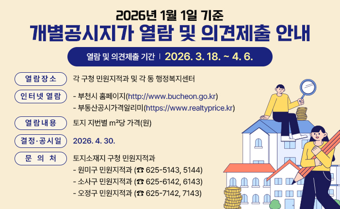 2026년 1월 1일 기준 개별공시지가 열람 및 의견제출 안내 열람 및 의견제출 기간: 2026. 3. 18. ~ 4. 6. 열람장소: 각 구청 민원지적과 및 각 동 행정복지센터 인터넷 열람: - 부천시 홈페이지(http://www.bucheon.go.kr) - 부동산공시가격알리미(https://www.realtyprice.kr) 열람내용: 토지 지번별 ㎡당 가격(원) 결정·공시일: 2026. 4. 30 문 의 처: 토지소재지 구청 민원지적과 - 원미구 민원지적과 (☎ 625-5143, 5144) - 소사구 민원지적과 (☎ 625-6142, 6143) - 오정구 민원지적과 (☎ 625-7142, 7143)