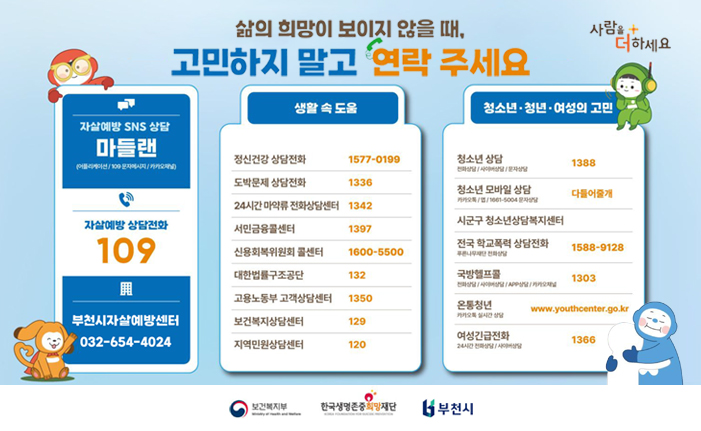 삶의 희망이 보이지 않을 때, 고민하지 말고 연락 주세요. 자살예방 SNS 상담 마들랜 (어플리케이션/109 문자메시지/카카오채널) 자살예방 상담전화 109 부천시자살예방센터 032-654-4024 생활속 도움 정신건강 상담전화 1577-0199 도박문제 상담전화 1336 24시간 마약류 전화상담센터 1342 서민금융콜센터 1397 신용회복위원회 콜센터 1600-5500 대한법률구조공단 132 고용노동부 고객상담센터 1350 보건복지상담센터 129 지역민원상담센터 120 청소년·청년·여성의 고민 청소년 상담(전화상담/사이버상담/문자상담) 1388 청소년 모바일 상담(카카오톡/앱/1661-5004 문자상담) 다들어줄게 시군구청소년상담복지센터 전국 학교폭력 상담전화(푸른나무재단 전화상담) 1588-9128 국방헬프콜(전화상담/사이버상담/APP상담/카카오채널) 1303 온통청년(카카오톡 실시간 상담) www.youthcenter.go.kr 여성긴급전화(24시간 전화상담/사이버상담) 1366 보건복지부, 한국생명존중희망재단, 부천시