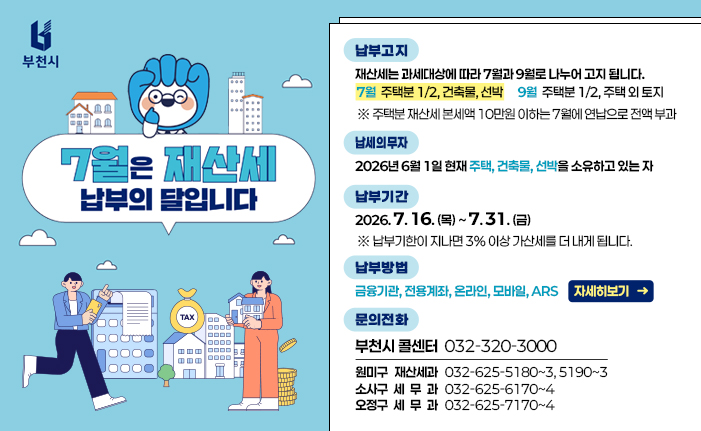 7월은 재산세 납부의 달입니다. 납부고지: 재산세는 과세대상에 따라 7월과 9월로 나누어 고지 됩니다. 7월 주택분 1/2, 건축물, 선박, 9월 주택분 1/2, 주택 외 토지 ※ 주택분 재산세 본세액 10만원 이하는 7월에 연납으로 전액 부과 납세의무자: 2026년 6월 1일 현재 주택, 건축물, 선박을 소유하고 있는 자 납부기간: 2026. 7. 16. (목) ~ 7. 31. (금) ※ 납부기한이 지나면 3% 이상 가산세를 더 내게 됩니다. 납부방법: 금융기관, 전용계좌, 온라인, 모바일, ARS 자세히 보기 버튼 문의전화: 부천시 콜센터 032-320-3000, 원미구 재산세과 032-625-5180~3, 5190~3, 소사구 세무과 032-625-6170~4, 오정구 세무과 032-625-7170~4 배너 클릭 시 상세안내 페이지로 이동합니다. 