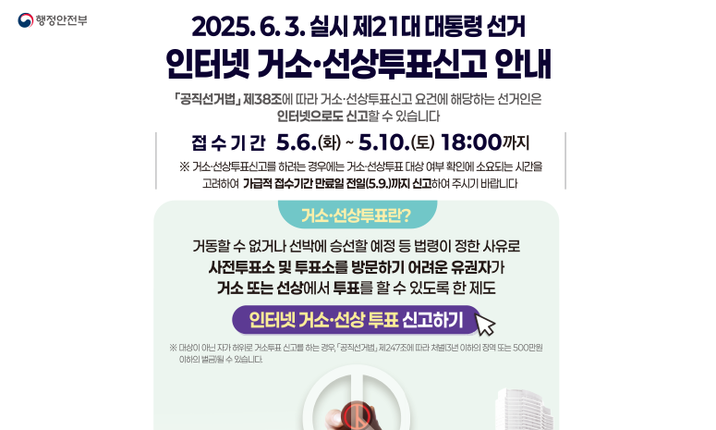 행정안전부
2025.6.3. 실시 제21대 대통령 선거
인터넷 거소·선상투표신고 안내
「공직선거법」 제38조에 따라 거소·선상투표신고 요건에 해당하는 선거인은 인터넷으로도 신고할 수 있습니다.
접수기간 5.6.(화) ~ 5.10.(토) 18:00까지
※ 거소선상투표신고를 하려는 경우에는 거소선상투표 대상 여부 확인에 소요되는 시간을 •고려하여 가급적 접수기간 만료일 전일(5.9.)까지 신고하여 주시기 바랍니다
거소선상투표란?
거동할 수 없거나 선박에 승선할 예정 등 법령이 정한 사유로 사전투표소 및 투표소를 방문하기 어려운 유권자가 거소 또는 선상에서 투표를 할 수 있도록 한 제도
인터넷 거소선상투표 신고하기
※ 대상이 아닌 자가 허위로 거소투표신고를 하는 경우, 「공직선거법」 제247조에 따라 처벌3년 이하의 징역 또는 500만원 이하의 벌금될 수 있습니다
