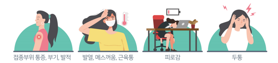 접종부위 통증, 부기, 발적,발열, 메스꺼움, 근육통,피로감,두통