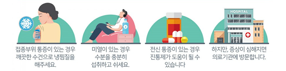 접종부위 통증이 있는 경우 깨끗한 수건으로 냉찜질을 해주세요. 미열이 있는 경우 수분을 충분히 섭취하고 쉬세요. 전신통증이 있는경우 진통제가 도움이 될수 있습니다. 하지만, 증상이 심해지면 의료기관에 방문합니다. 