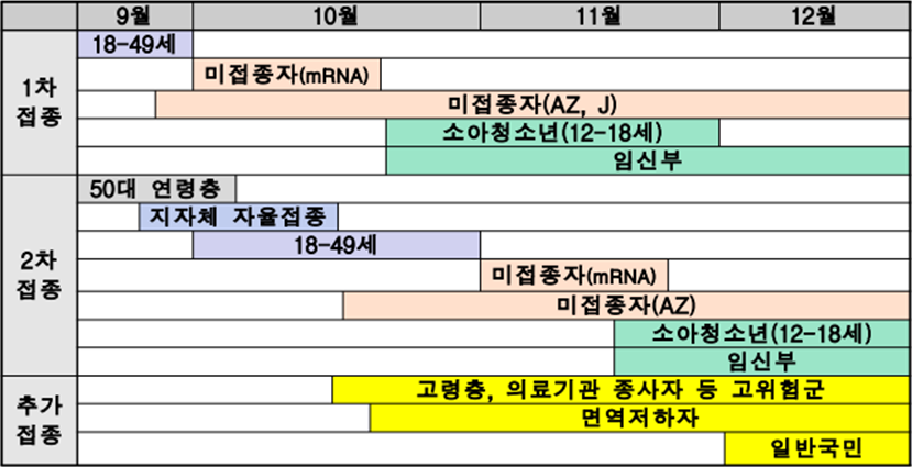 4분기 접종 계획 안내표