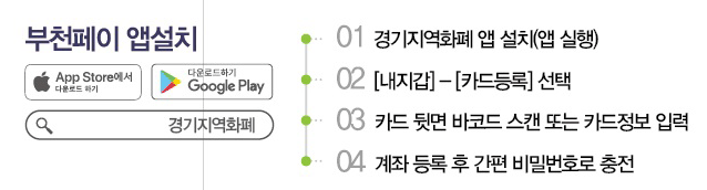 부천페이 앱설치 - App Store, Google Play 다운로드 하기, 1. 경기지역화폐 앱 설치(앱 실행) 2. 내지갑 - 카드등록 선택 3. 카드 뒷면 바코드 스캔 또는 카드정보 입력 4. 계좌 등록 후 간편 비밀번호로 충전