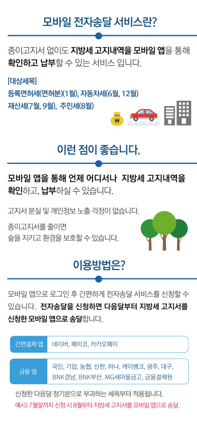 모바일 전자송달 서비스란?