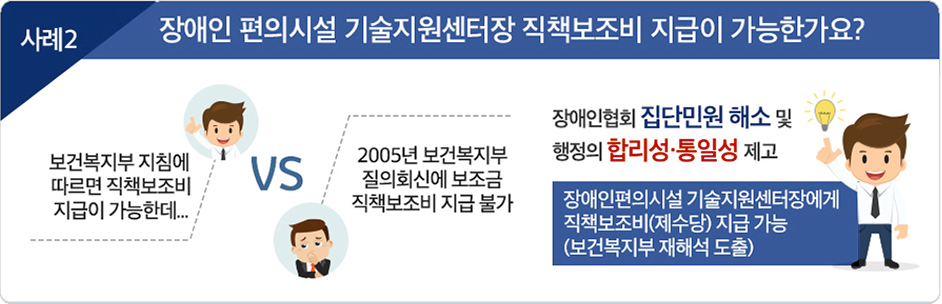 사례2 장애인 편의시설 기술지원센터장 직책보조비 지급이 가능한가요?-보건복지부 지침에 따르면 직책보조비 지급이 가능한데...VS 2005년 보건복지부 질의회신에 보조금 직책보조비 지급불가[장애인협회 집단민원 해소 및 행정의 합리성·통일성 제고--장애인편의시설 기술지원센터장에게 직책보조비(제수당) 지급 가능 (보건복지부 재해석 도출)