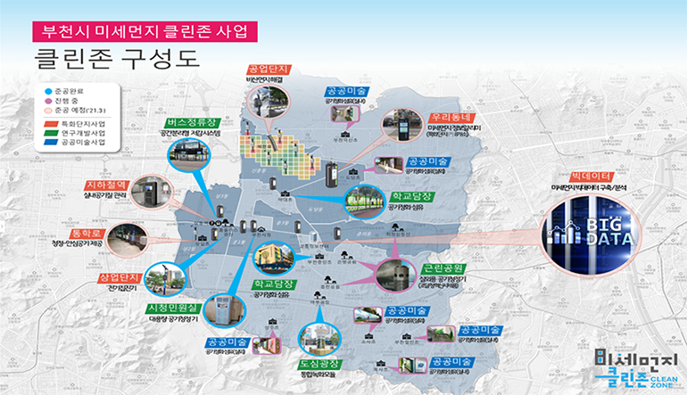 부천시 미세먼지 클린존 구성도