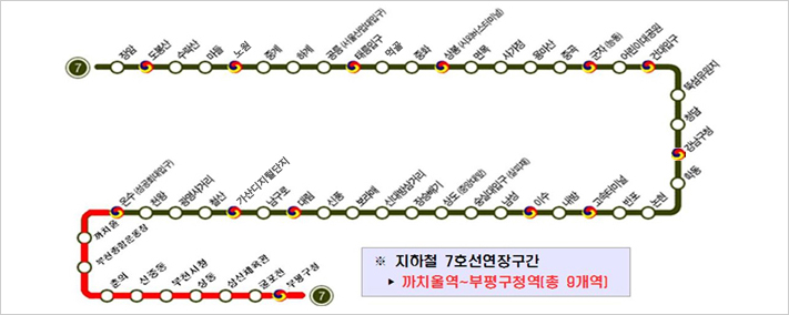 지하철 7호선연장구간, 까치울역에서 부평구청역까지 총 9개역