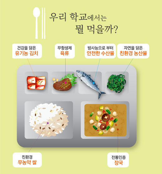 건강을 담은 유기농 김치, 무항생제 육류, 방사능으로 부터 안전한 수산물, 자연을 담은 친환경 농산물, 친환경 무농약 쌀, 전통인증 장국