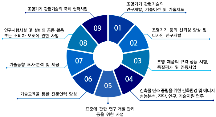 사업분야 설명 이미지