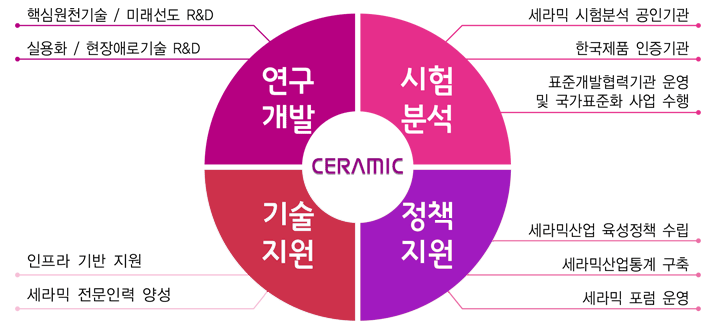 사업분야 설명 이미지