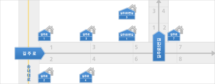 송내대로(남북방향). 길주로(송내대로에서 시작, 동서방향), 길주로1(길 좌측), 길주로2(길 우측), 길주로3(길 좌측), 길주로4(길 우측), 길주로5번길(길주로 좌측에서 시작, 남북방향), 길주로5번길1 (길주로5번길 좌측), 길주로5번길3 (길주로5번길 좌측), 길주로7(길주로5번길 지나 길좌측 ).