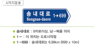 시작지점용. 송내대로 Songnae-dearo 1→699. 송내대로 : 8차로이상, 남→북을 의미, 1→ : 이위치는 도로시작점, 1→699 : 송내대로는 6.99km (699 x 10m).