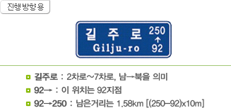 진행방향용. 길주로 Gilju-ro 92↑250. 길주로 : 2차로~7차로,남→북을의미, 92→ : 이위치는 92지점, 92→250 : 남은거리는 1.58km [(250-92)x10m].