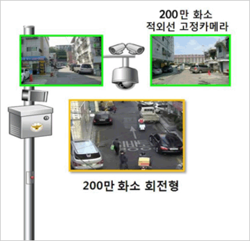 200만 화소 적외선 고정카메라, 200만 화소 회전형