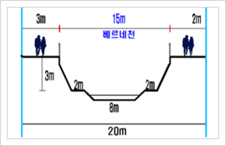 베르네천 생태하천 복원사업 - 복원(안) 이미지