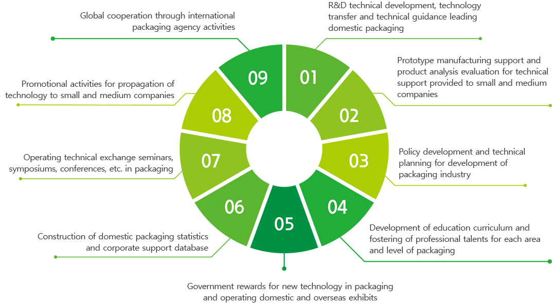 Business areas3