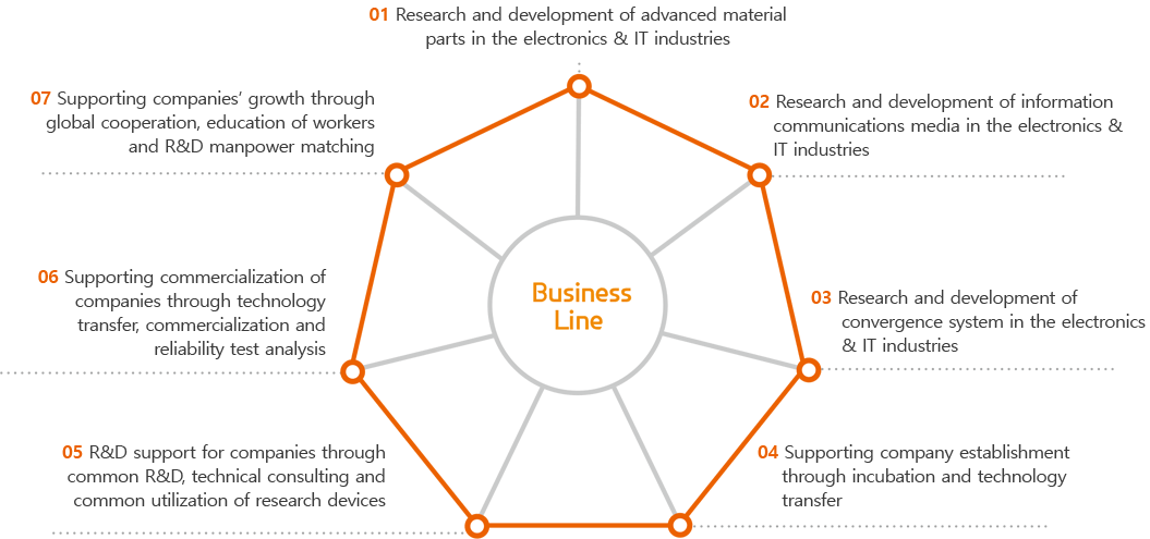 Business areas3