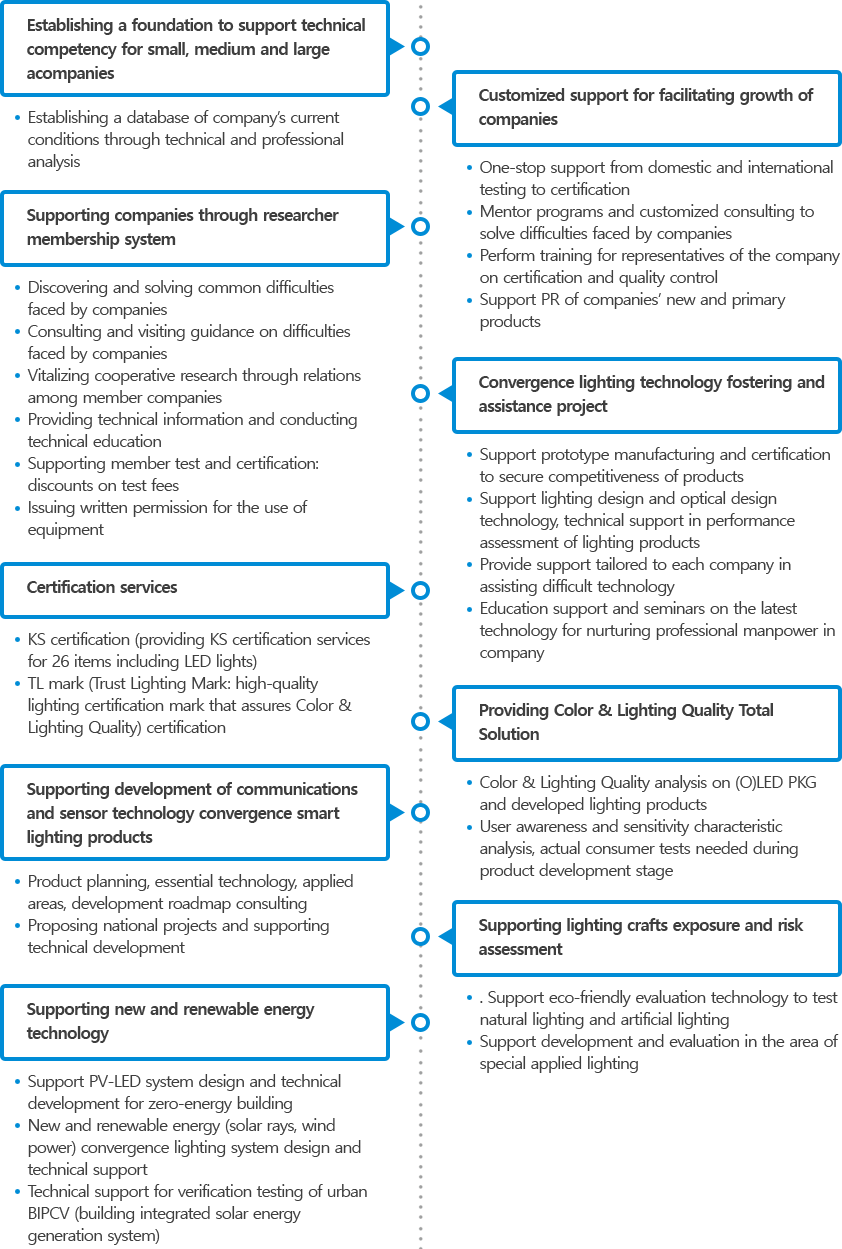 Customized support facilitating growth of companies