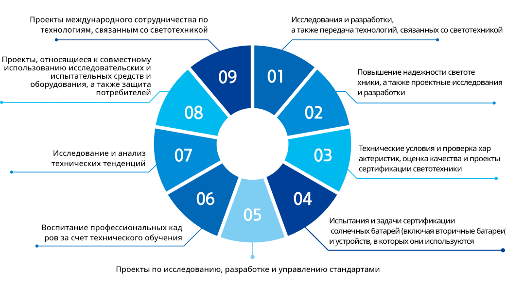 Сферы деятельности