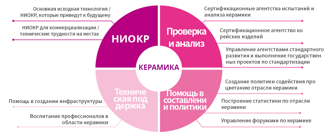 КЕРАМИКА