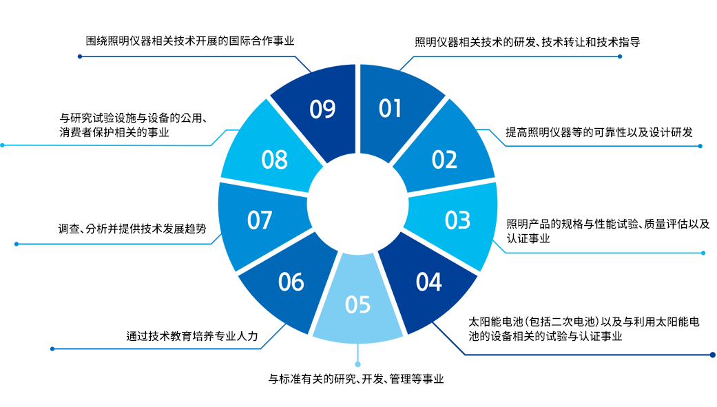 事业领域