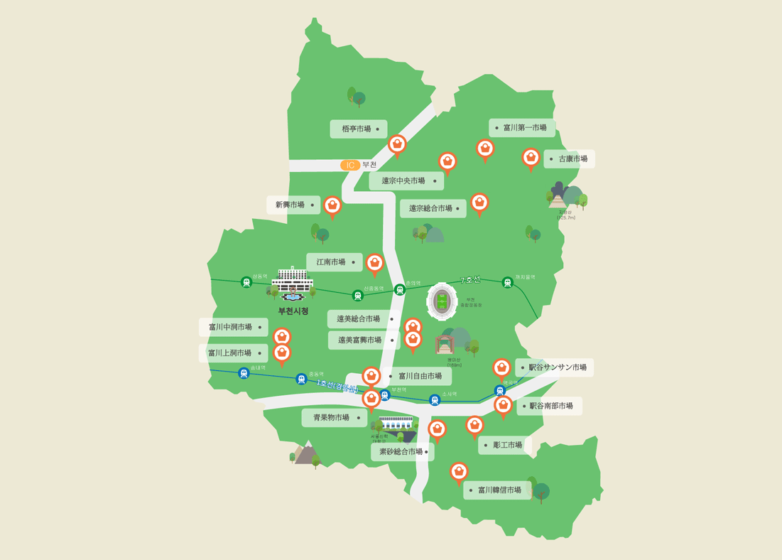 Traditional markets map