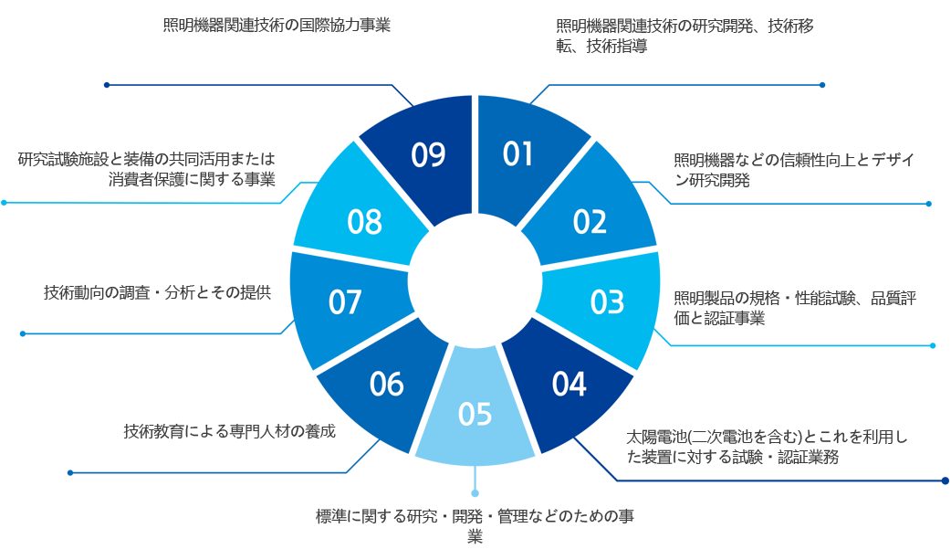 Business areas2