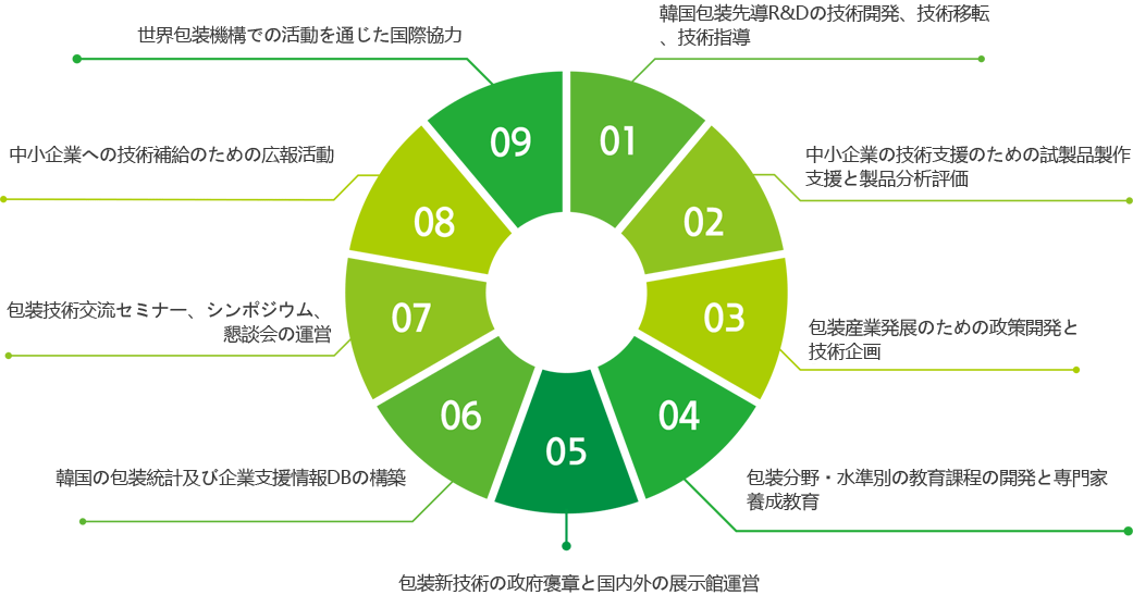 Business areas3