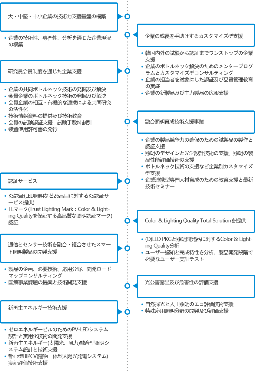 Customized support facilitating growth of companies