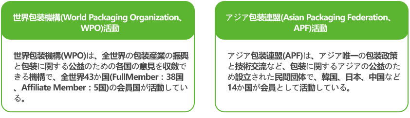 Establishing a basis for entry into the global market through international exchange activities