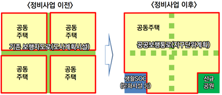 기반시설 계획 개념도